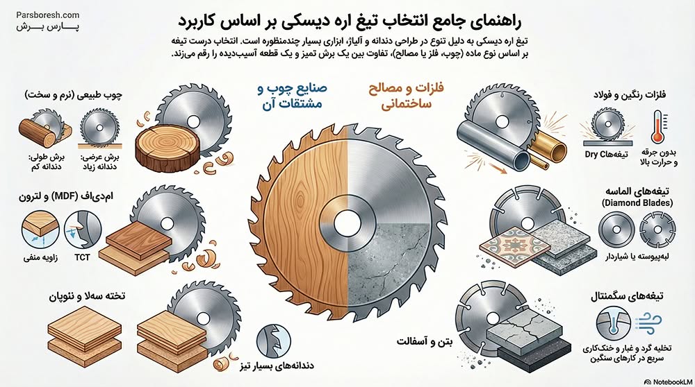 کاربرد تیغ اره دیسکی