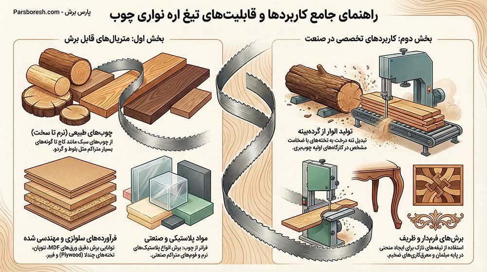 کاربرد تیغ اره نواری چوب بری